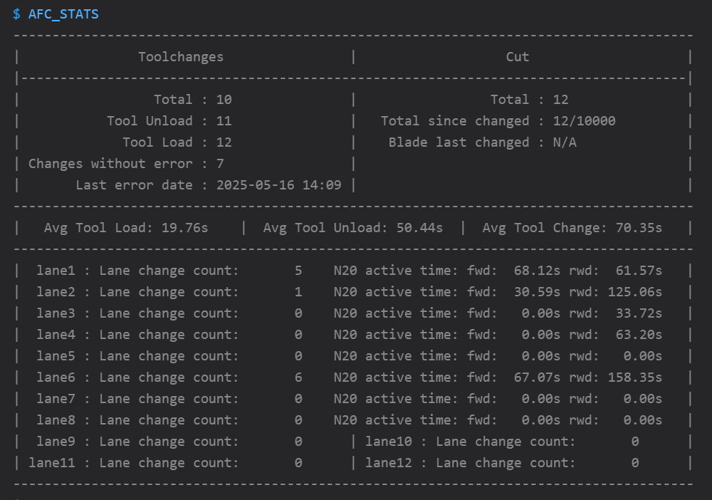 stats_normal